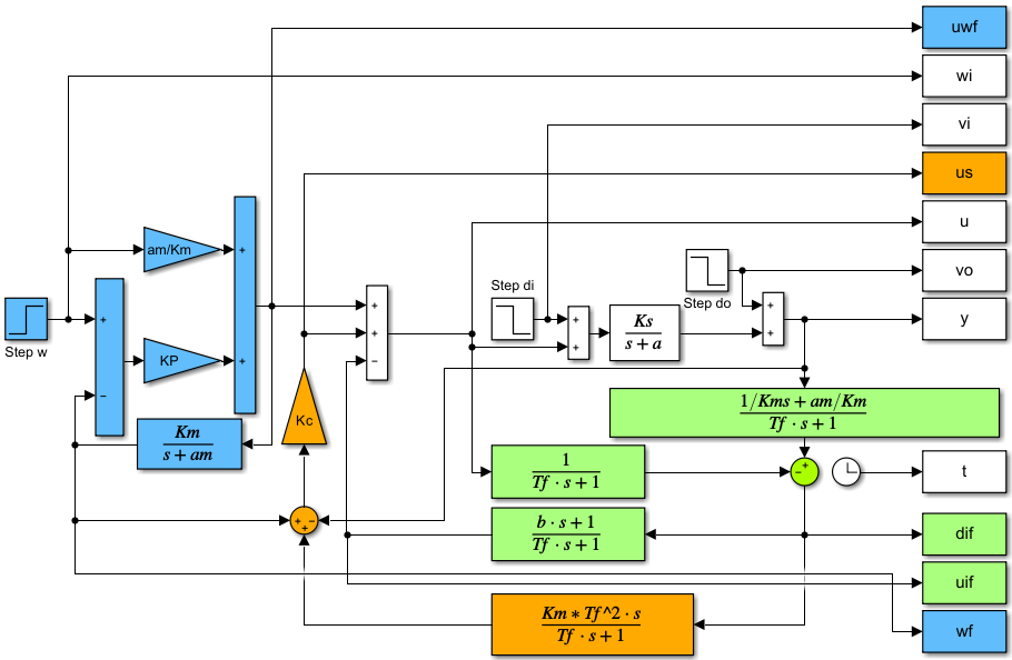 simulation scheme