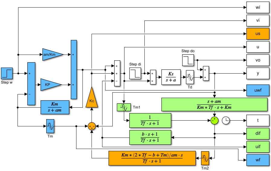 simulation scheme