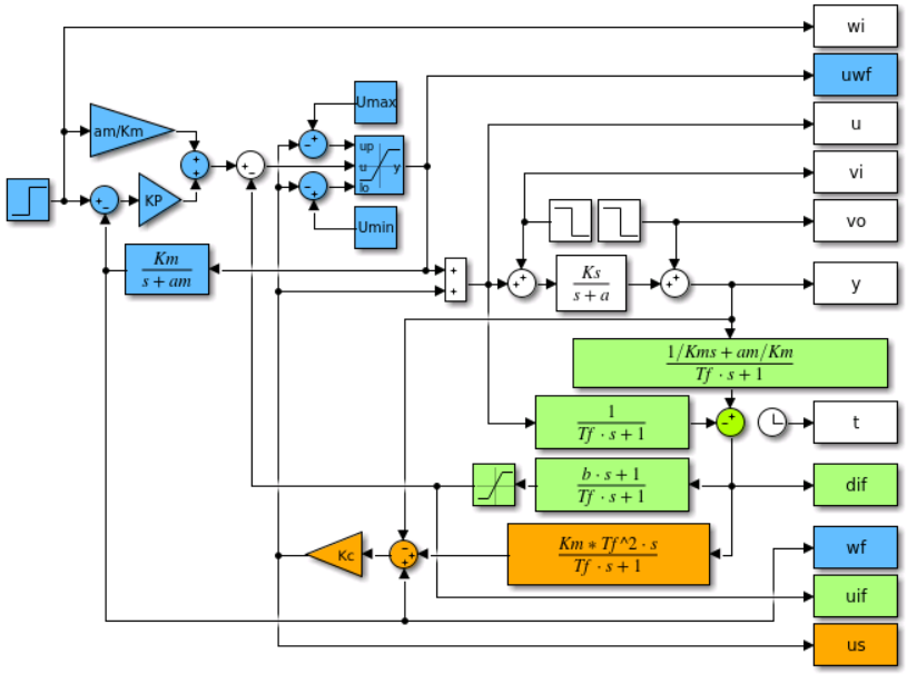 simulation scheme