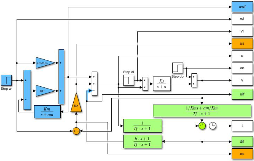 simulation scheme